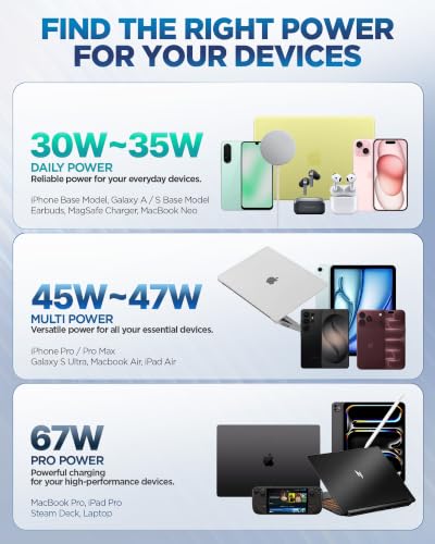 Spigen 30W USB-C Ultra Mini Hızlı Şarj Aleti PPS Super Hızlı Şarj GaN Pro Isı Düşürücü Güç Adaptörü Akım Koruma iPhone & Android & iPad & MacBook Type-C White – ACH08449 – MegTR